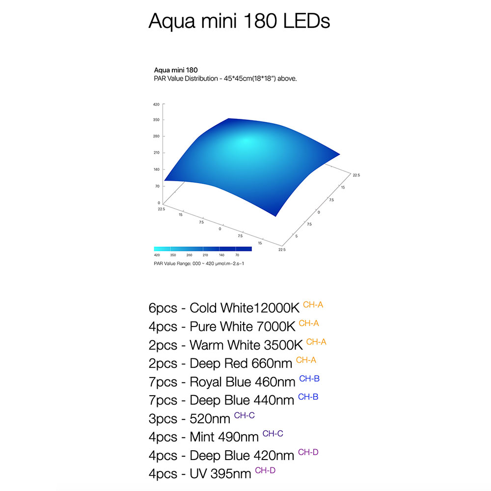 Micmol Aqua Mini 180 Lampada Led Marina 100W