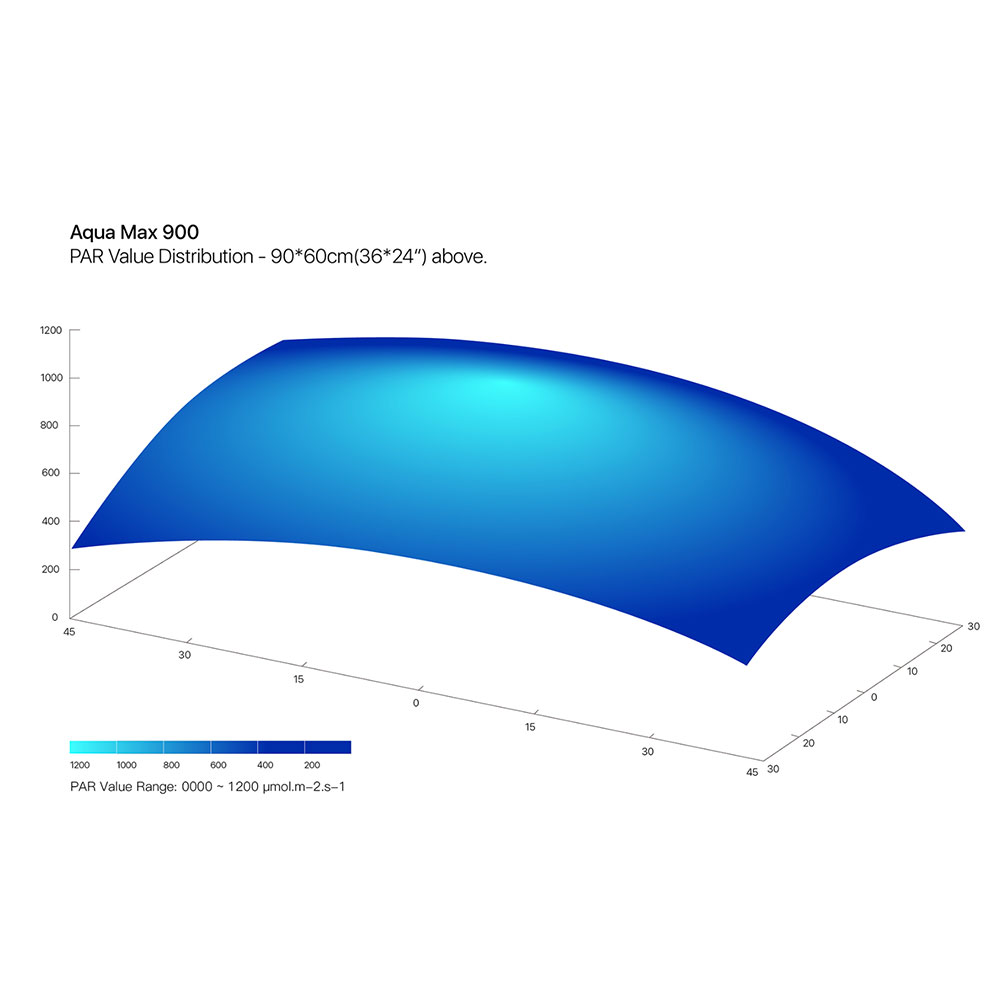 Micmol Aqua Max 900 Marine 350W