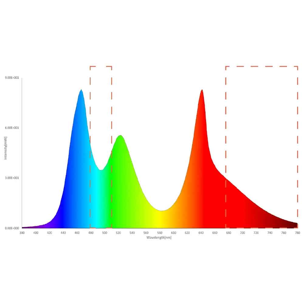 Twinstar G Line 120 Lampada a Led Acqua Dolce Impermeabile 42W 94-126cm