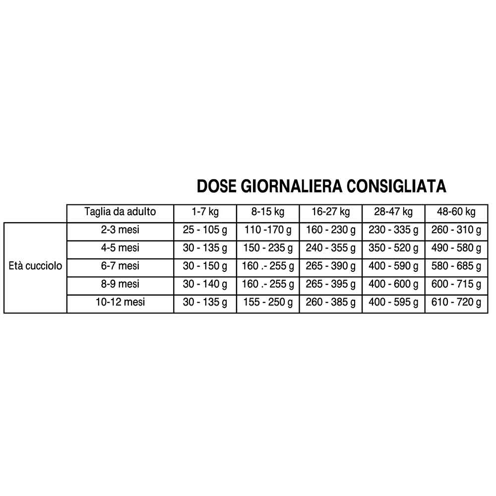Morando Premium Cucciolo Crocchette con Pollo per Cani fino a 1 anno 9mm 2,5Kg