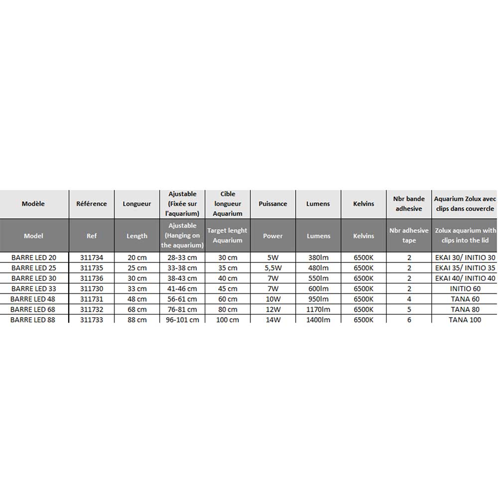 Zolux Aquaya Barre Led 25 Essential Lampada Led 4W 33-38cm