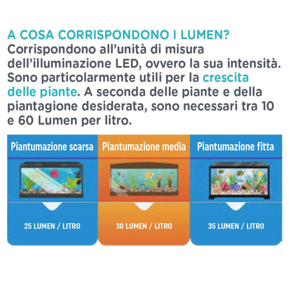 Zolux Aquaya Barre Led 48 Essential Lampada Led 10W 41-46cm