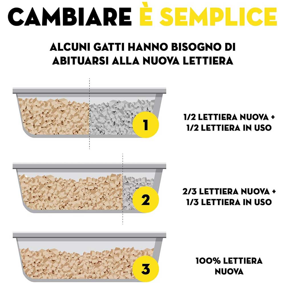 Croci Easy Clean Lettiera Igenica per Gatti 3,6Lt