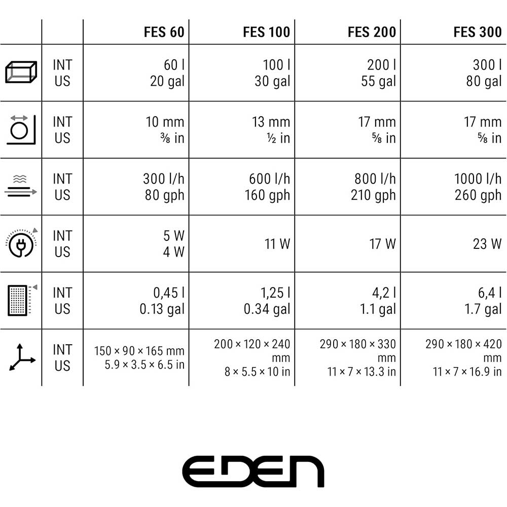 Eden FES 200 Filtro esterno per acquari fino a 200 Litri