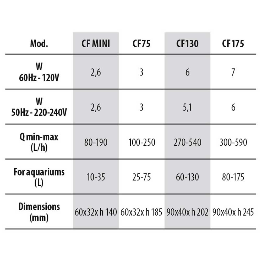 Newa Cobra CF130 Filtro Interno per Acquari e Tartarughiere fino a 130 litri con Skimmer di superfice