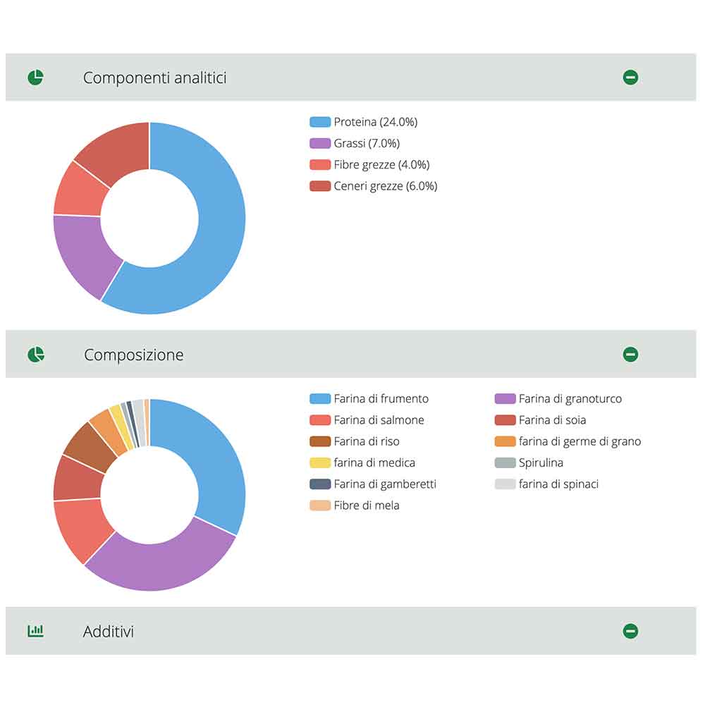 Jbl Pro Pond All Season Pearls Mangime granulare quattro stagioni per koi e altri pesci da laghetto 32L 5,8Kg New 2025