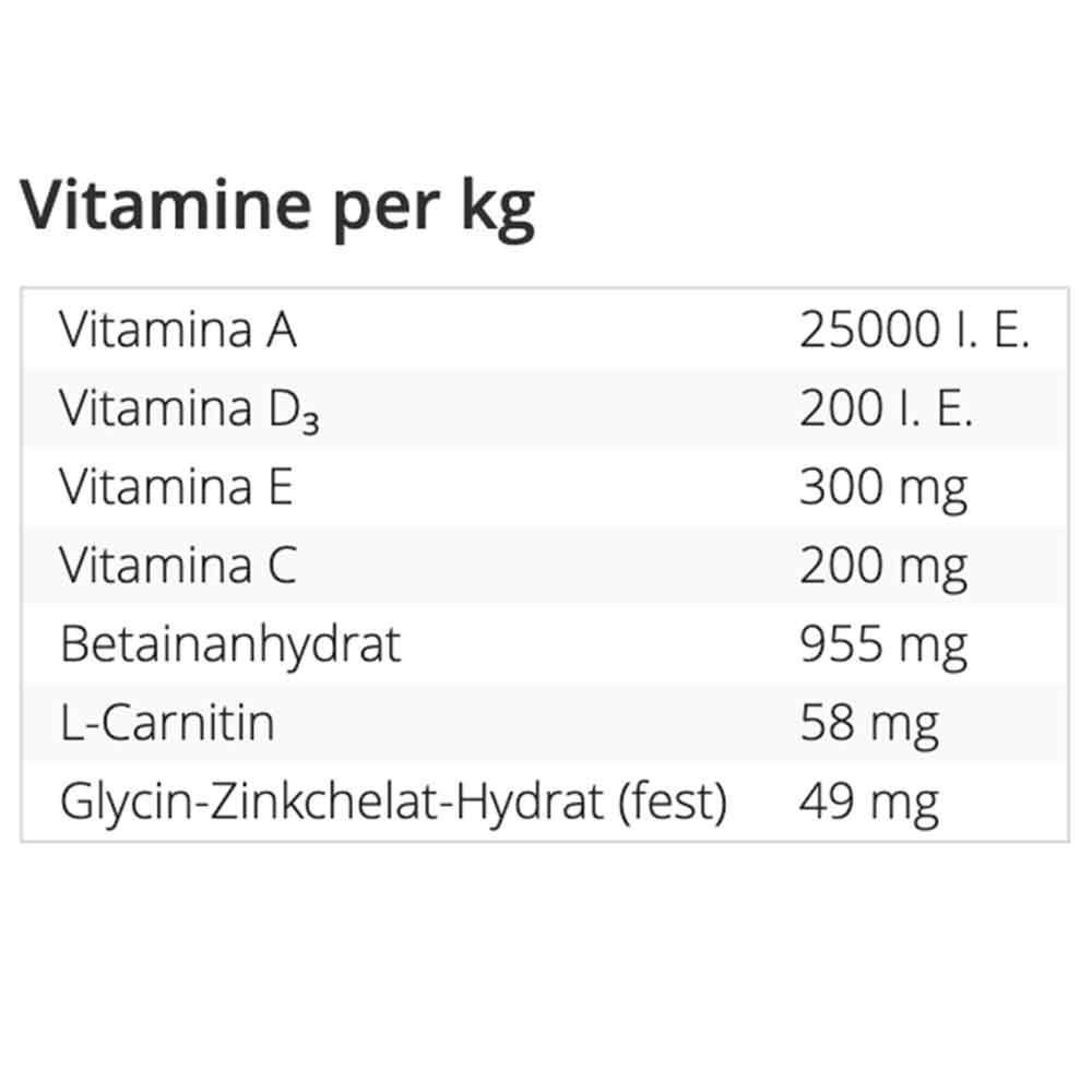 Jbl Pro Pond All Season Pearls Mangime granulare quattro stagioni per koi e altri pesci da laghetto 32L 5,8Kg New 2025