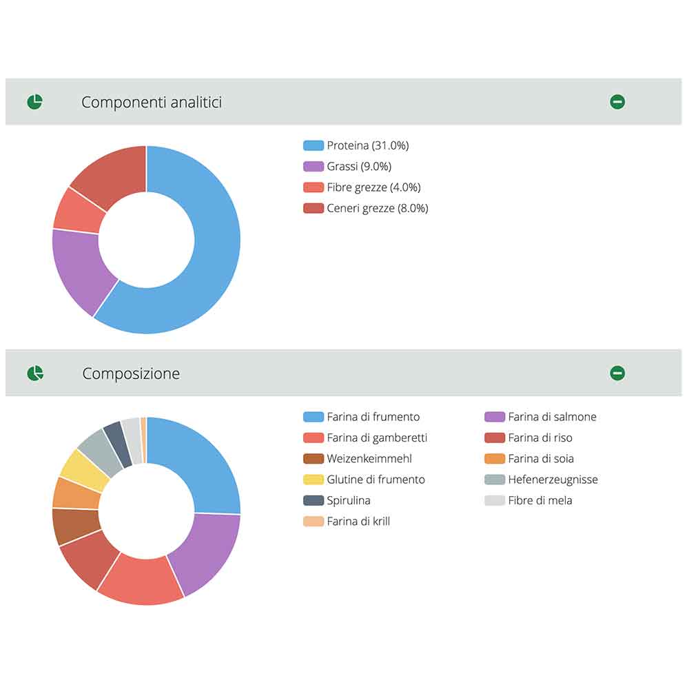 Jbl Pro Pond All Season Flakes Mangime scaglie quattro stagioni per koi e altri pesci da laghetto 1L 0,14Kg New 2025