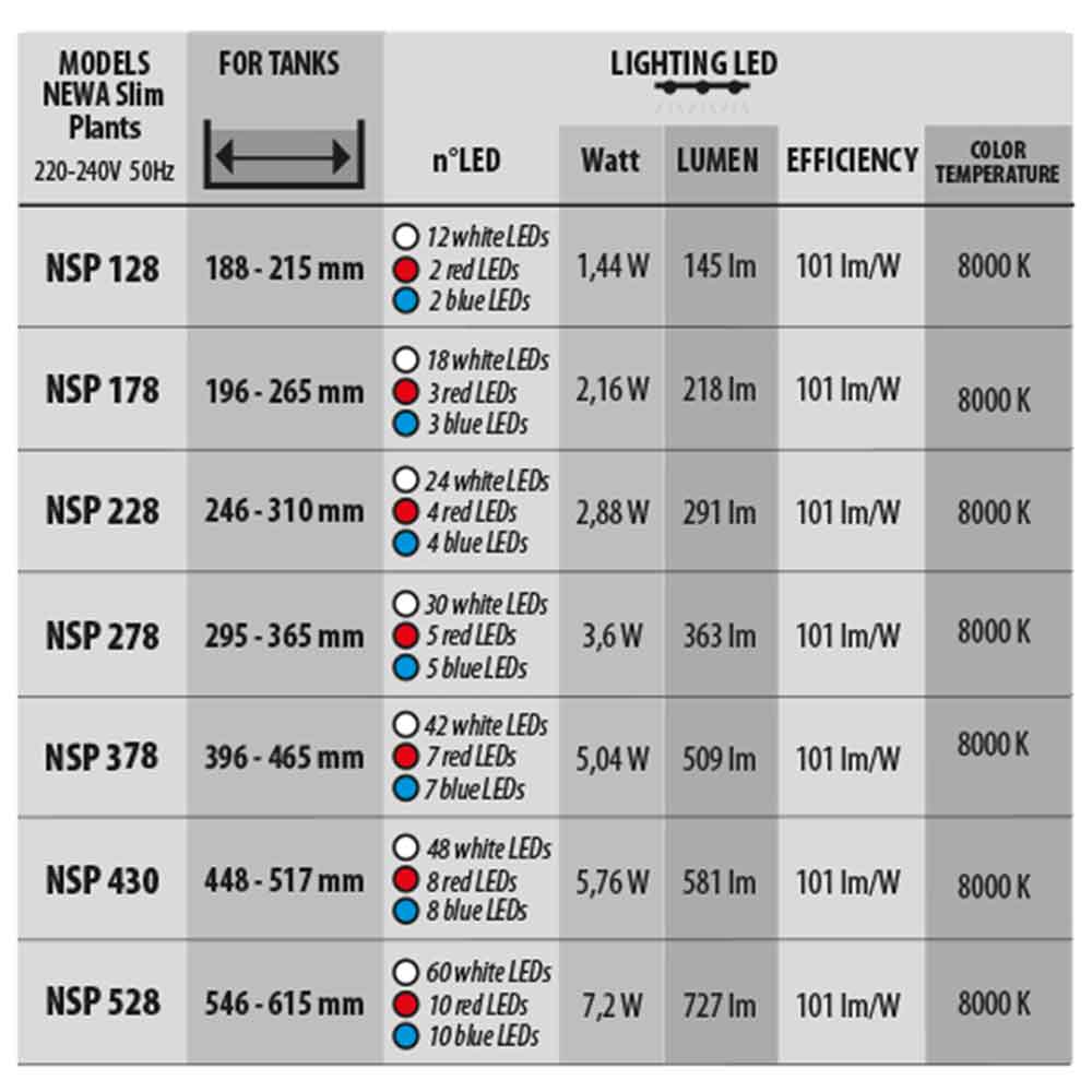 Newa Led Slim Plant 430 Lampada estensibile per acquari da 448-517mm 8000K° 5.76W