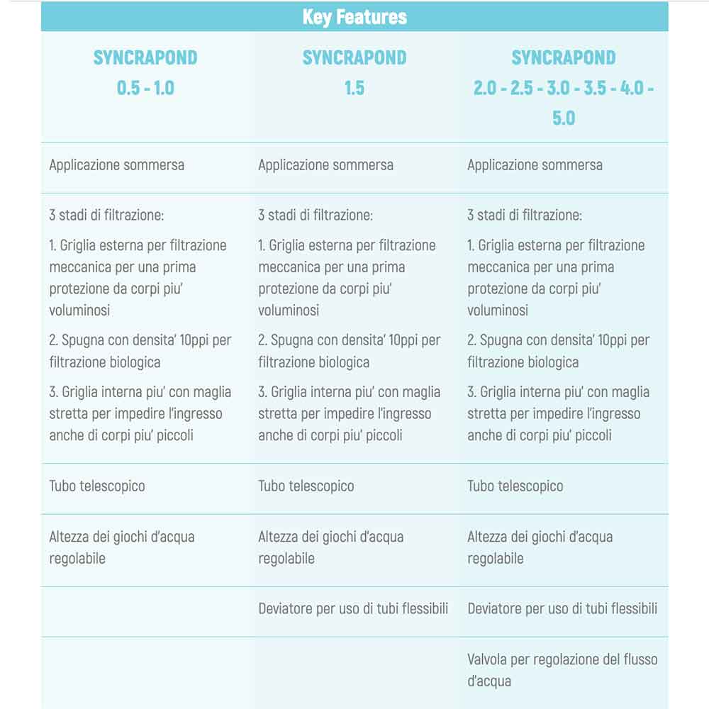 Sicce Syncra Pond 5.0 Pompa per Laghetto 5000l/h