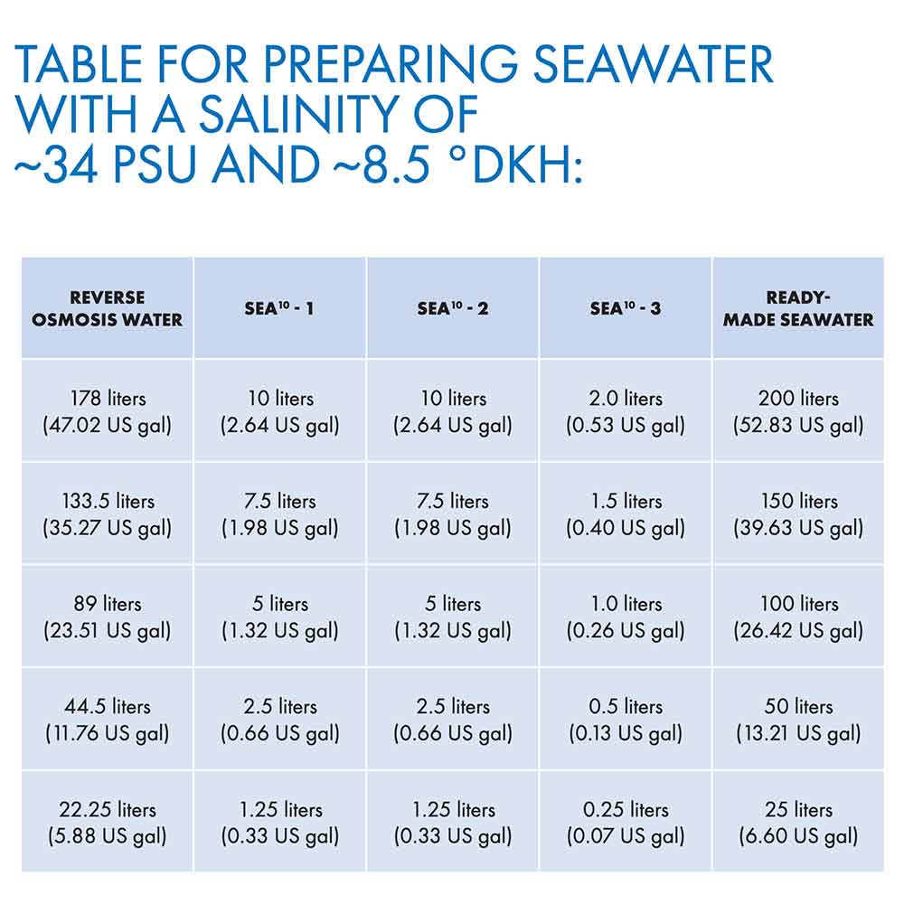 SEA10 Concentrate 2x 10 L +2x 1 L New