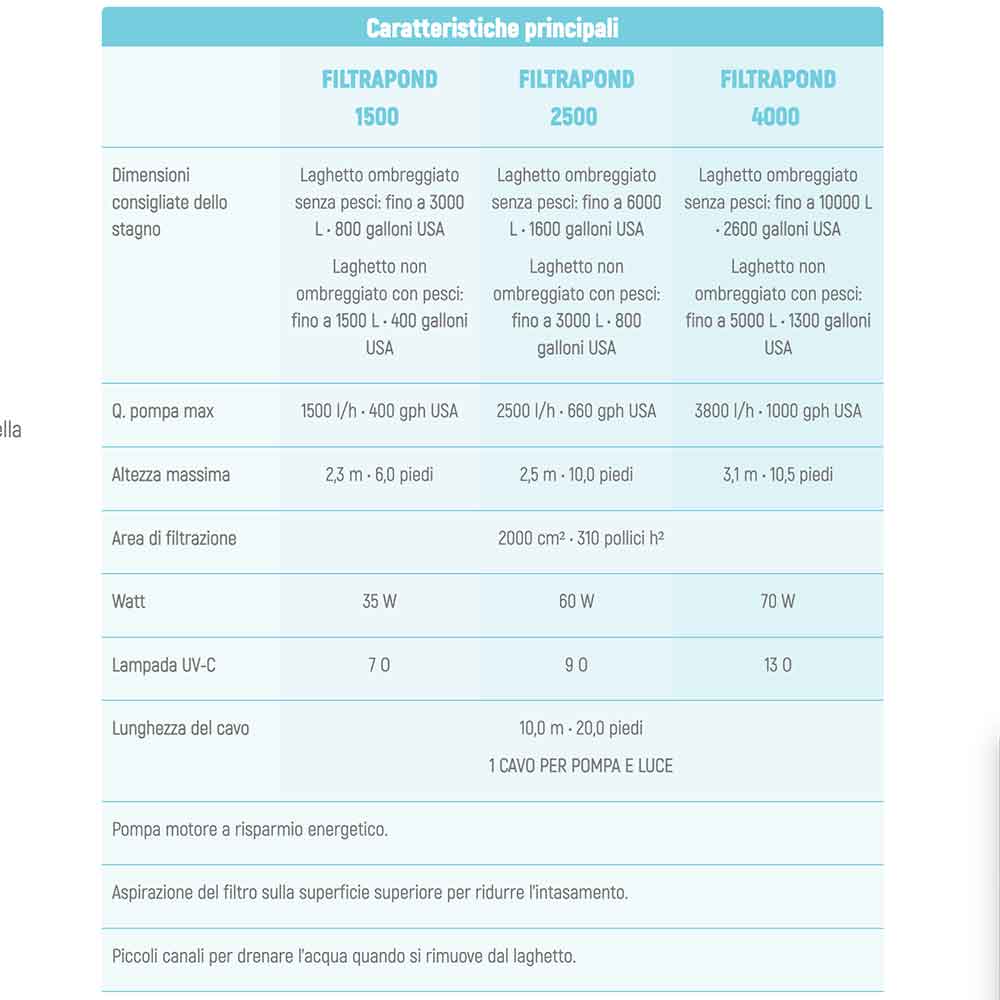 Sicce FiltraPond 1500 Filtro interno con UV-C per Laghetti