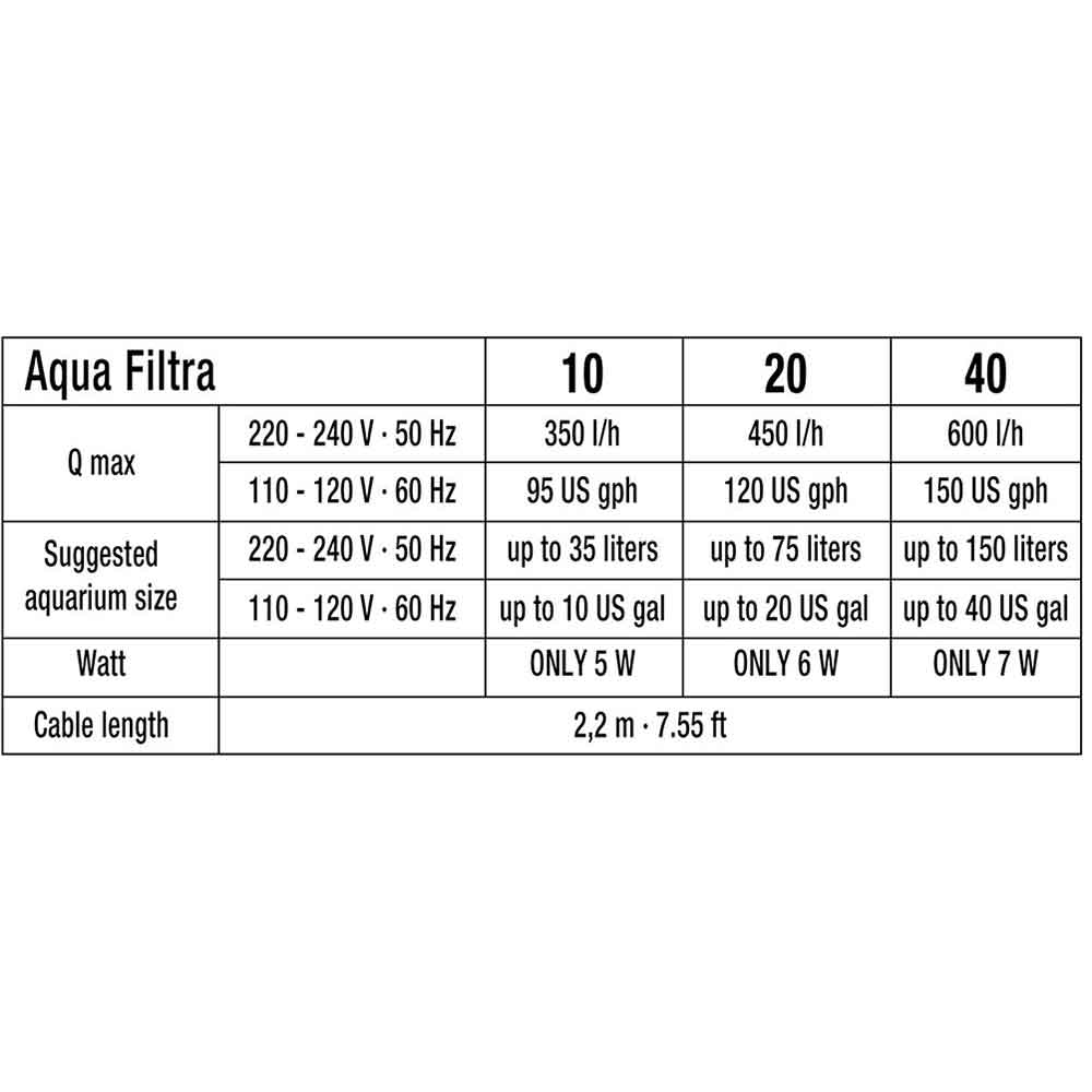 Sicce Aqua Filtra 10 Filtro esterno appeso a zainetto fino a 35 litri