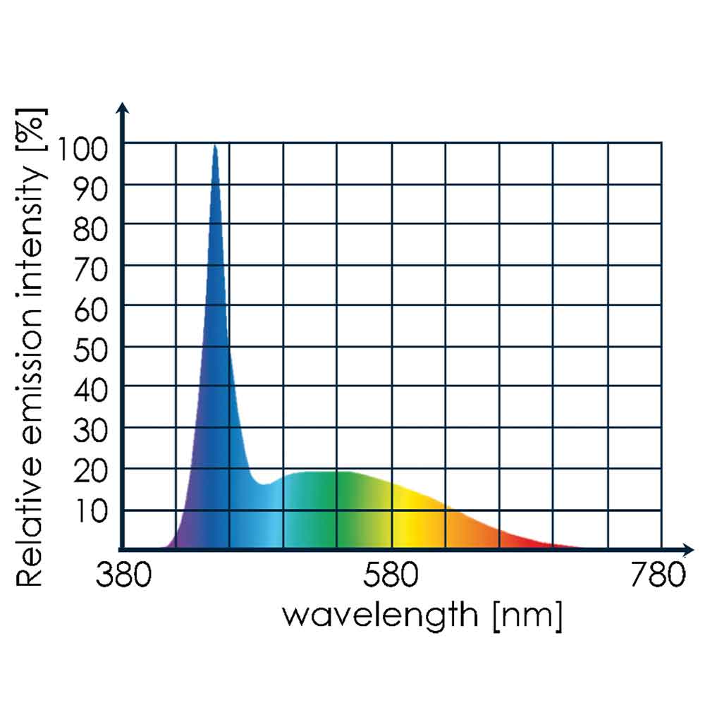 Tunze 8821.000 LED white eco chic 10W