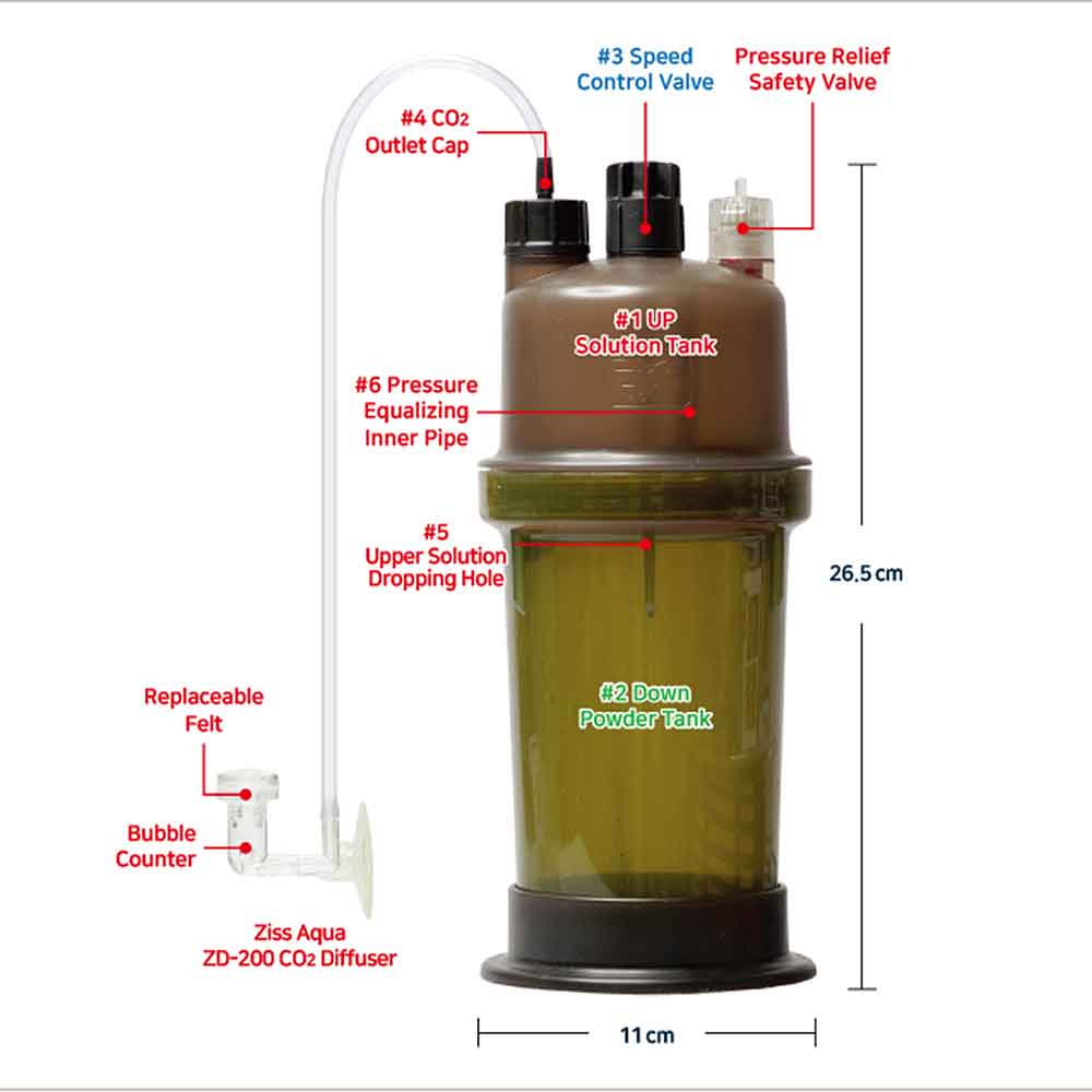 Ziss ZC-II CO2 Generator per acquari piantumati fino a 200 Litri