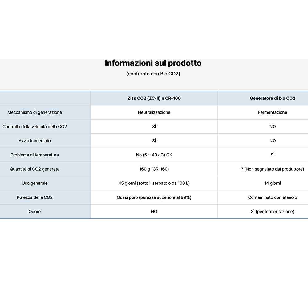 Ziss ZC-II CO2 Generator per acquari piantumati fino a 200 Litri