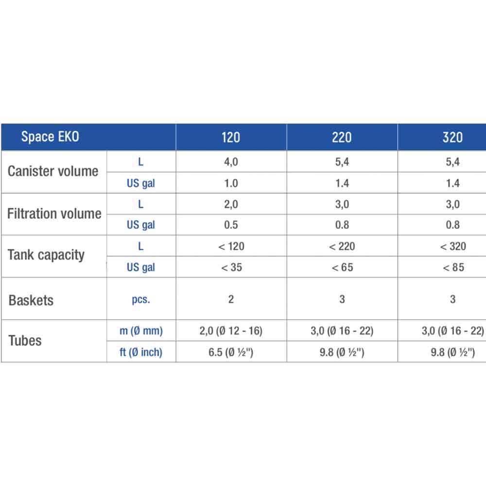 Sicce Space EKO + 320 Filtro esterno fino a 320 Litri