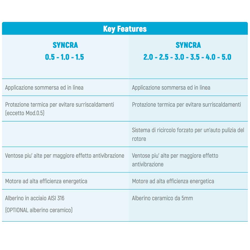 Sicce Pompa Syncra Silent 1.0 pompa di ricircolo interna/esterna regolabile 950L/h