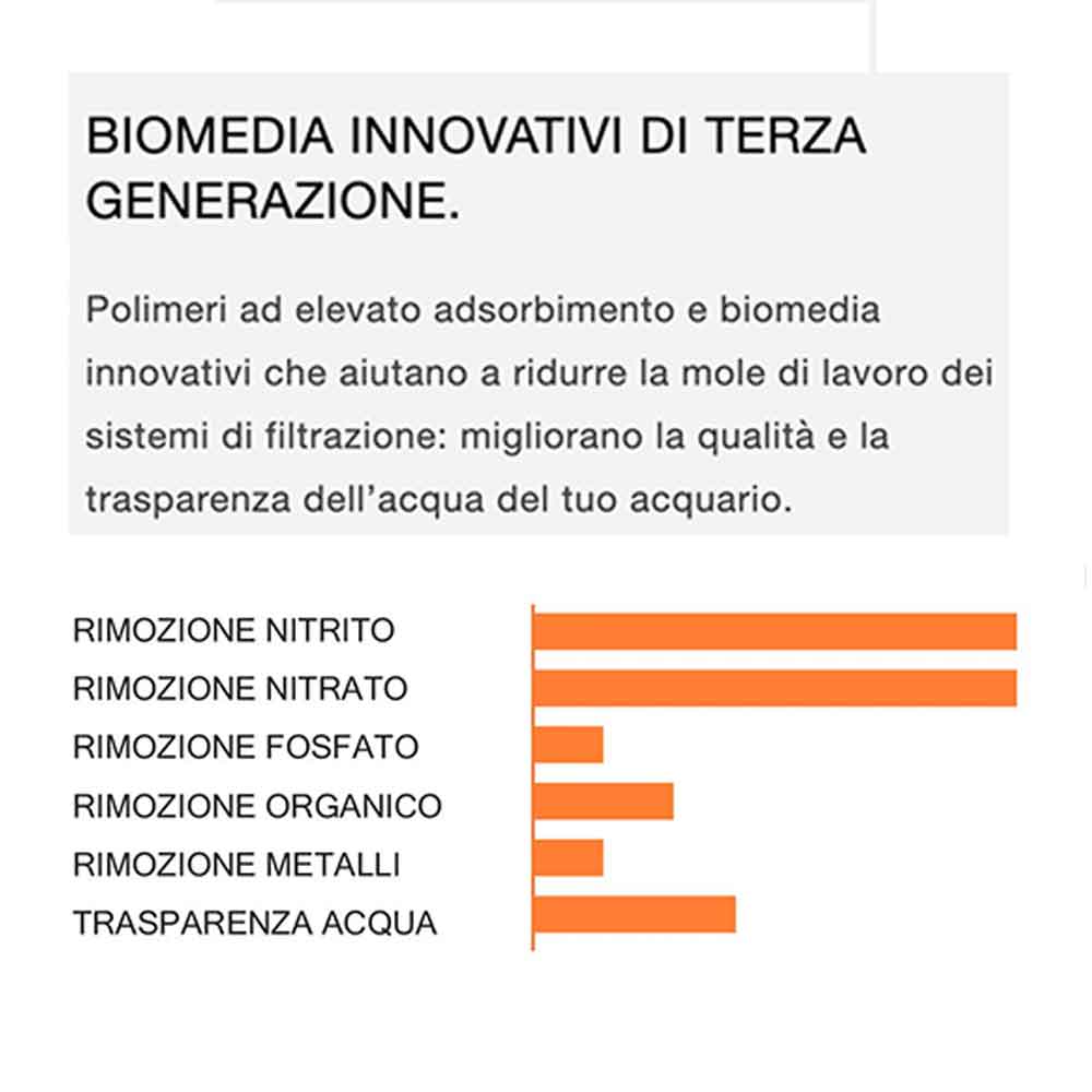 Bea Cycle Biomedia filtrante composito innovativo 500ml per 100Lt