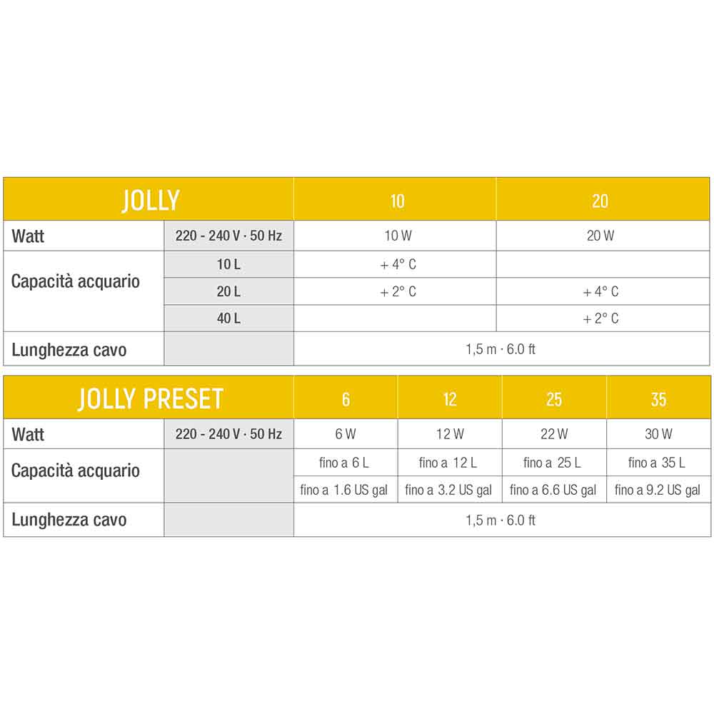 Sicce Jolly Preset 6 Riscaldatore Presettato a 25° 6W