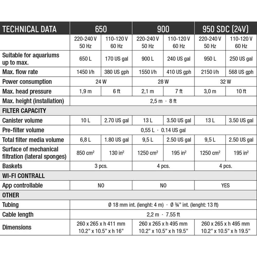Sicce Mega Filtra 950 SDC Elettronico Filtro esterno per acquari fino a 950 Litri