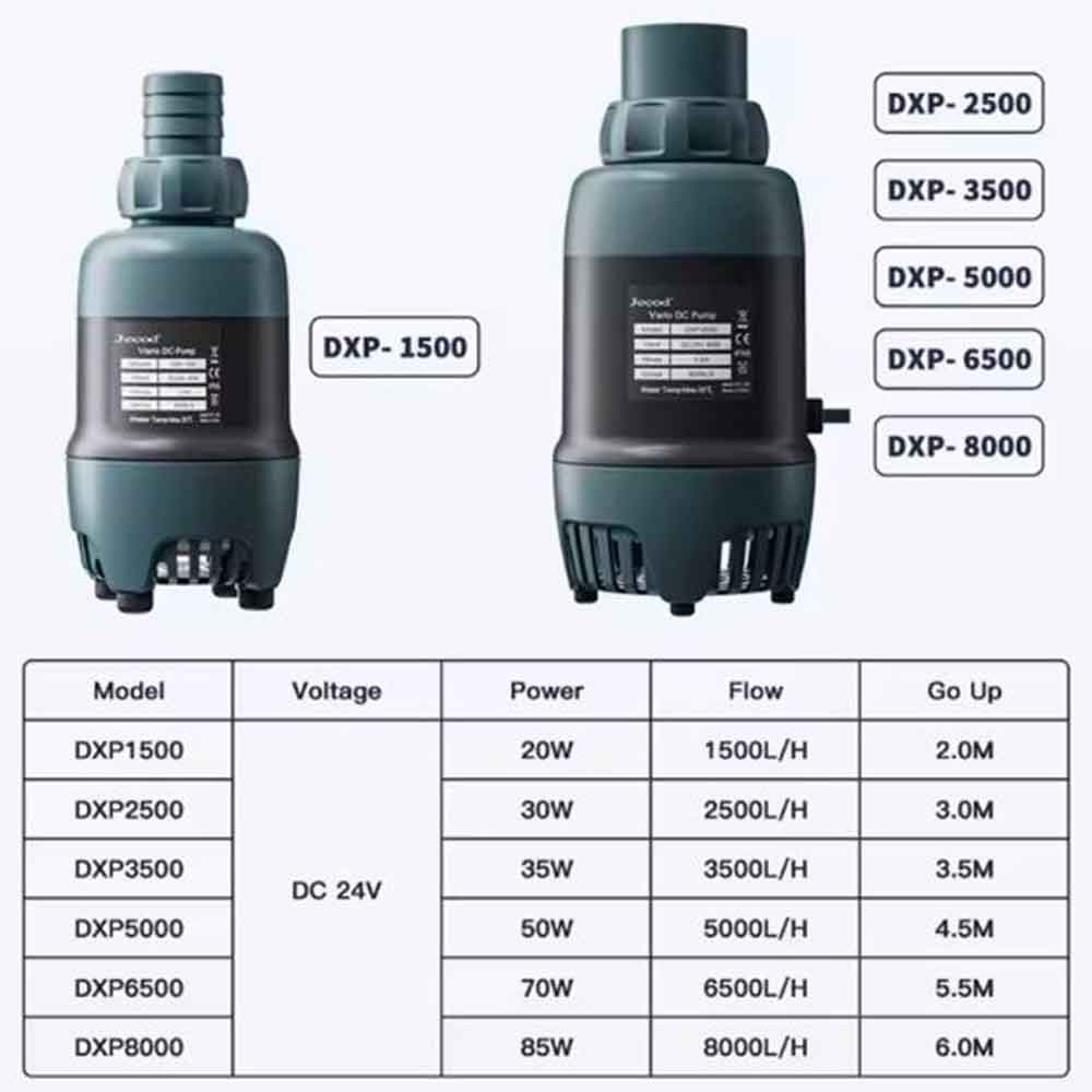 Jebao/Jecob DXP 2500 Pompa di risalita WiFi/Bluetooth 2500L/h