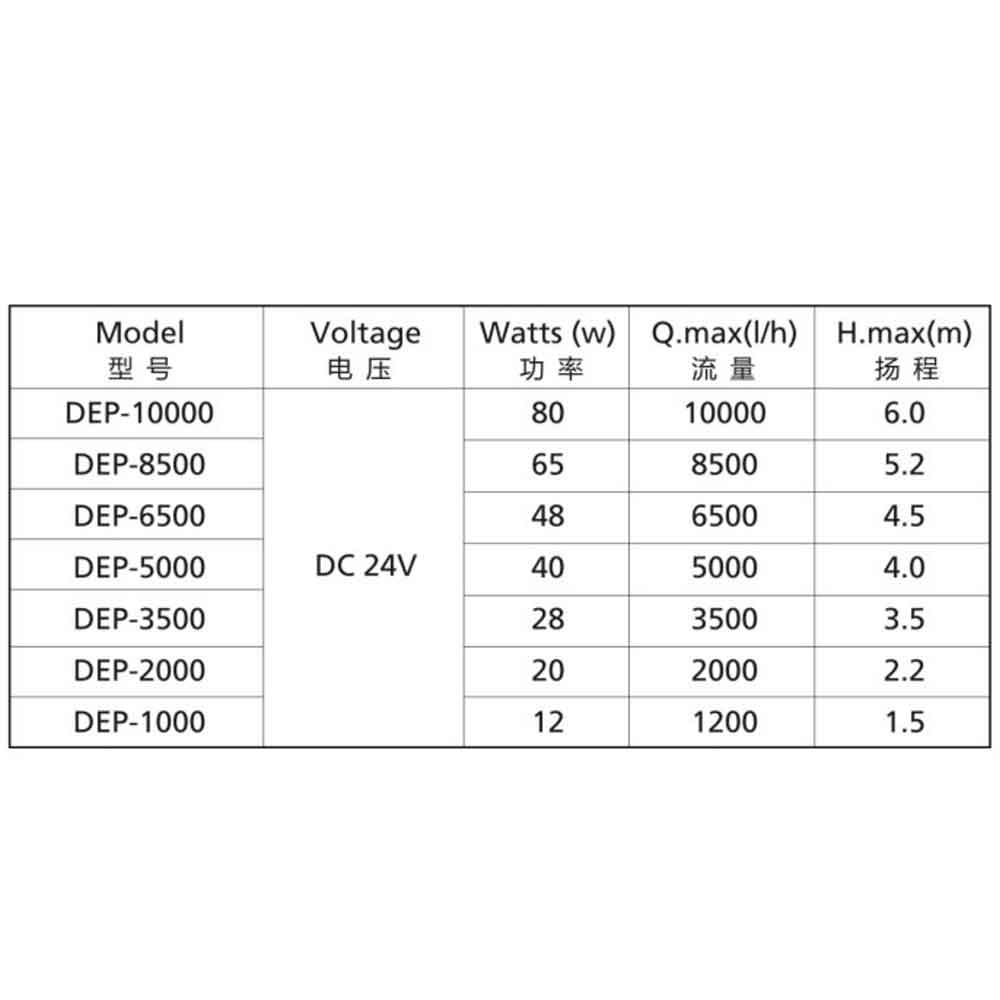 Jebao/Jecob DEP 1000M Pompa di risalita WiFi/Bluetooth 1200L/h