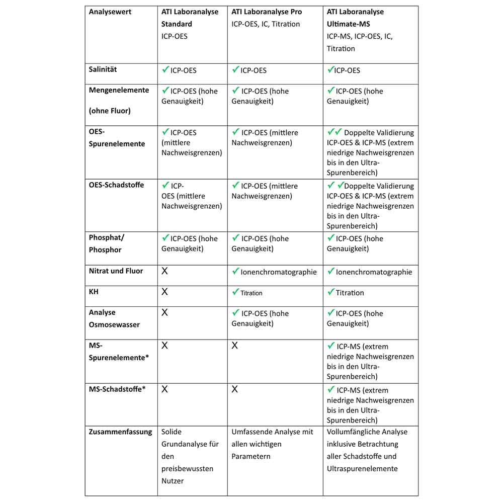 ICP Lab Analysis Pro per marino Spedizione DE