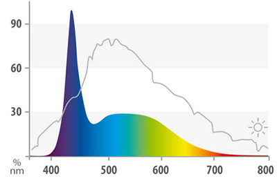 Juwel LED Marine Lampada ricambio Luce bianca chiara per acquari marini 14000K° 1047mm 29w