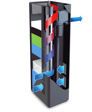 Juwel Bioflow Super Filtro Interno completo per acquari fino a circa 100 l