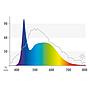 Juwel LED Nature Lampada ricambio Luce diurna per acquari 6500K° 590mm 14w