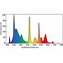 Askoll Fluval Power Spectrum Lampada a neon T5 54w 115cm