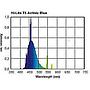 Aquaristica Hi-Lite Actinic Blue T5 39W 860 mm