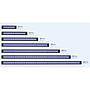 Aqua Illumination Blade Coral Grow Smart Marine Strip LED 140W 167,89cm